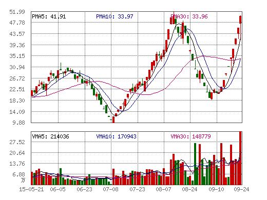 股市连续几年亏损退市,股市连续亏损几年退市
