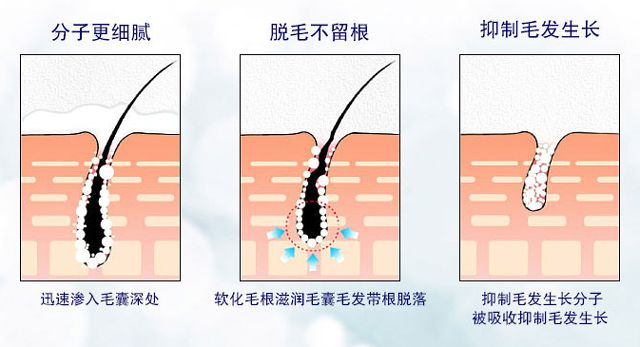 彻底去除毛根的脱毛膏,快速除毛膏有用吗