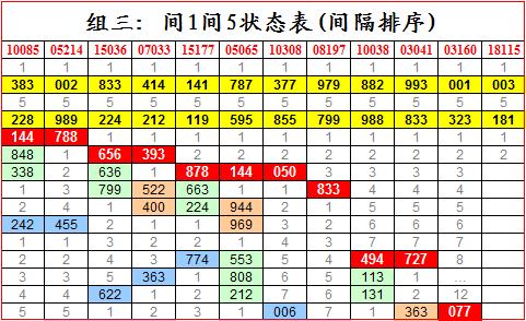 3d开奖号125前后关系,中国福彩3d组选125下期中奖号