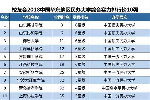 大连市有哪些大学排行榜,大连6所高校