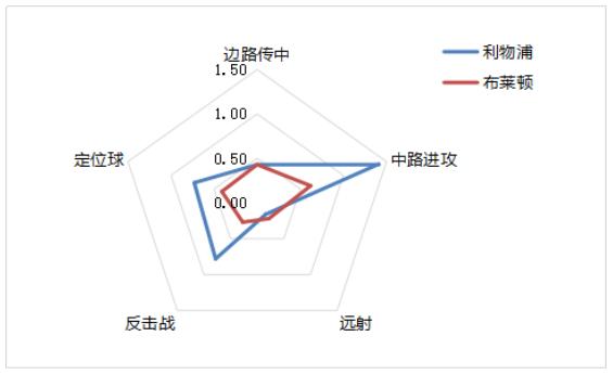 欧冠杯赛程曼城对利物浦,欧冠曼城对利物浦预测