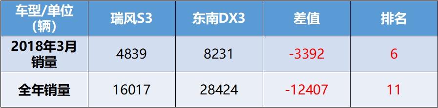 瑞风s3销量最新,想要提升销售能力看什么书