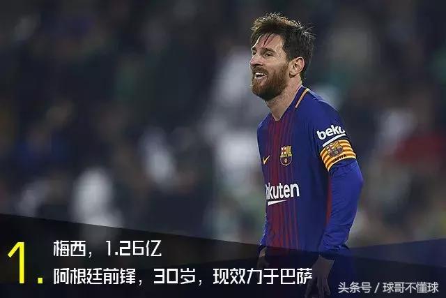 梅西各项数据排名,2018梅西身价多少人民币