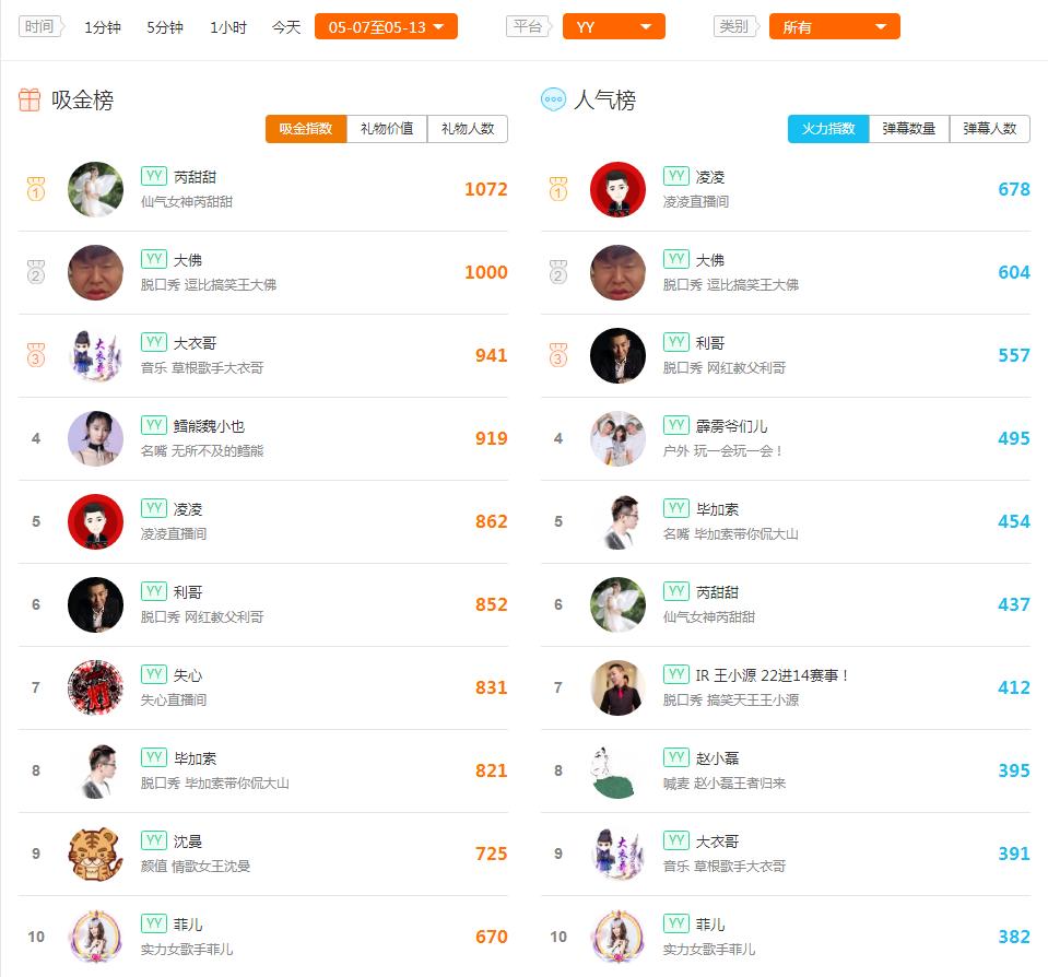 卡尔主播人气排名,卡尔主播排名