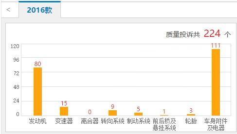 北汽绅宝x35是烂车吗,为什么北汽绅宝x35停产了