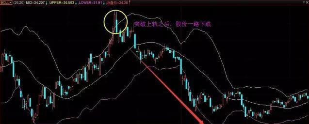 中国股市最强选股战法,中国股市最实用的尾盘买入战法