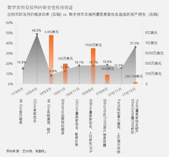 2022哪个交易所炒币,喜欢炒币干什么工作