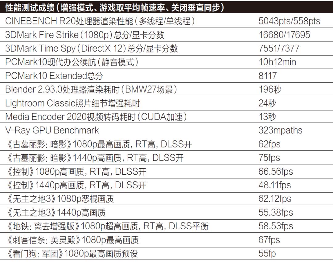 rog幻142022款现在值得买吗,外星人x14和rog幻14哪个好