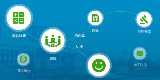 道路交通事故处理程序简易怎么开,赣州交通事故处理流程