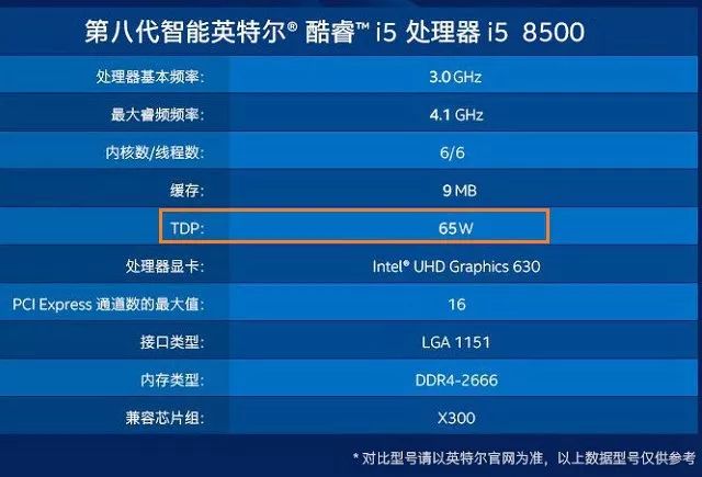 cputdp是什么,cputdp功耗什么意思