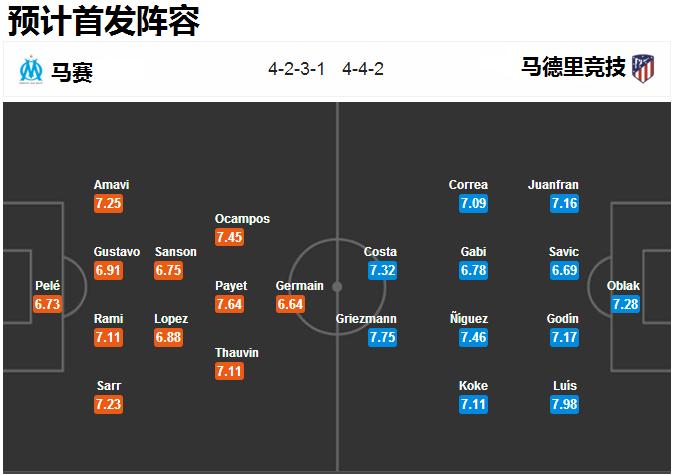 马竞32胜4平不败,欧罗巴马竞vs本菲卡