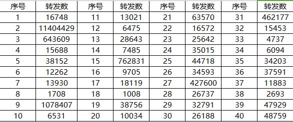 天猫21天元气计划复盘 (复盘天猫21天元气计划)