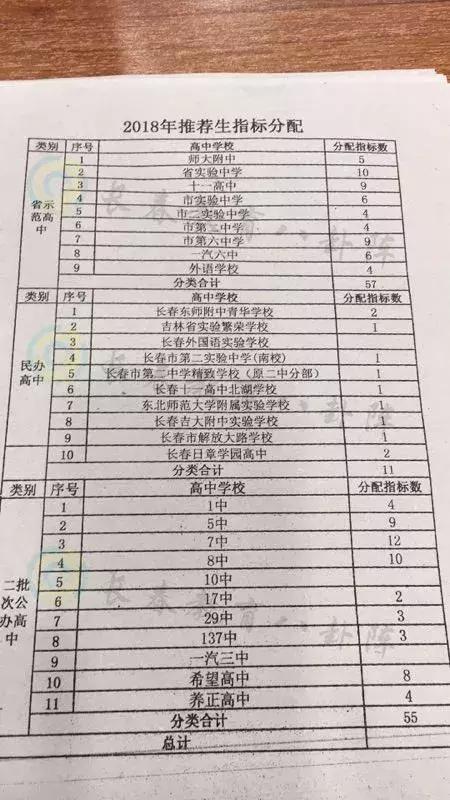 长春初中各学校推荐生,长春市各个学校推荐生名额