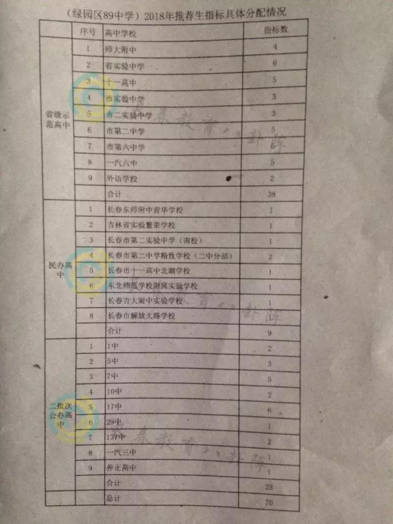 长春初中各学校推荐生,长春市各个学校推荐生名额