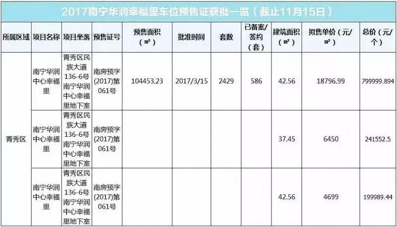 南宁最贵门票排行,南宁最贵房