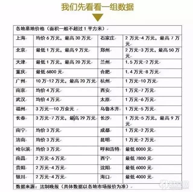 南宁最贵门票排行,南宁最贵房