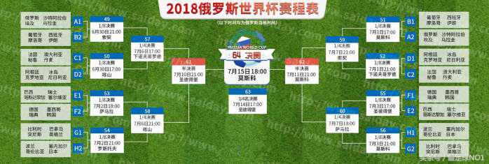 2018俄罗斯世界杯赛事日程表,俄罗斯世界杯多少天