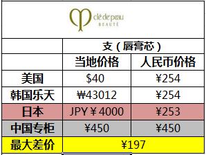 价格200的阿玛尼,刘雯香奈儿口红色号推荐