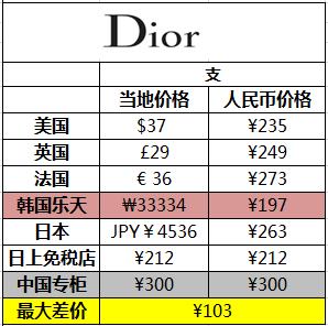 唇膏平价好物推荐最新,性价比超高的唇膏推荐