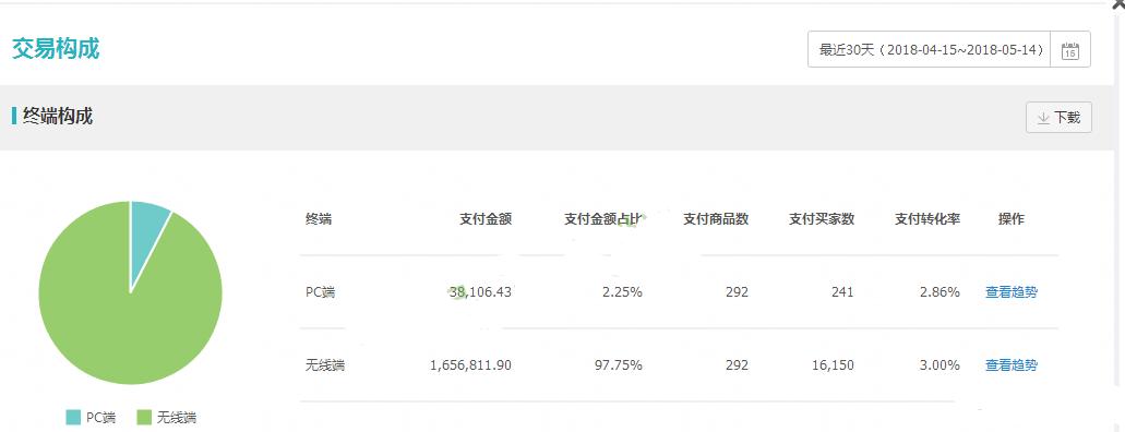 淘宝店铺选择爆款,淘宝店铺如何打造爆款