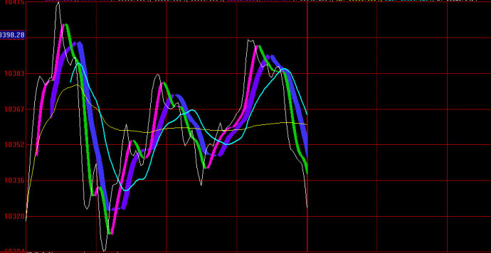 追涨指标选股公式附图,最新炒股绝技指标