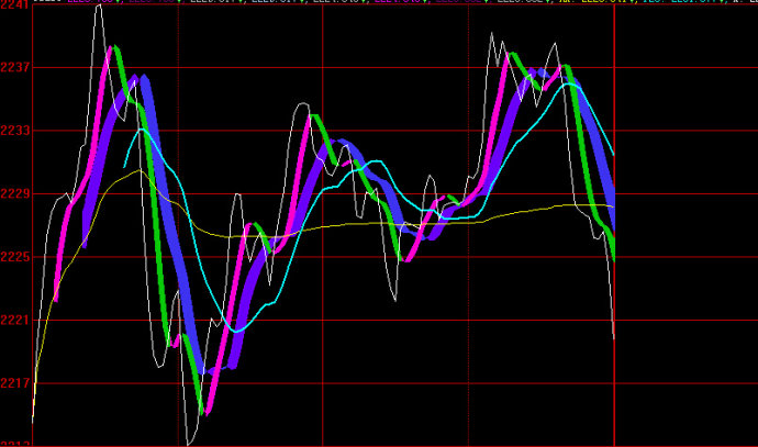 追涨指标选股公式附图,最新炒股绝技指标