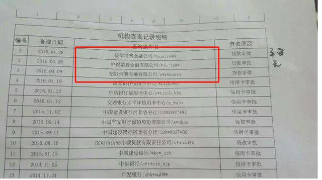 借呗花呗网商贷微粒贷京东白条,京东白条腾讯微粒贷拍拍贷