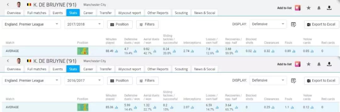 瓜式曼城7年15冠,瓜式曼城四年三冠