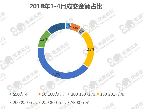 下周弹子石规划,弹子石发展最新消息