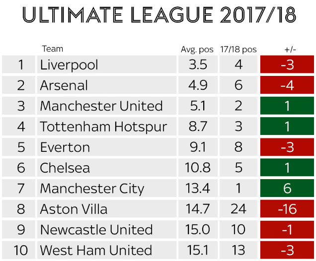 利物浦夏窗2023,利物浦夏窗2024