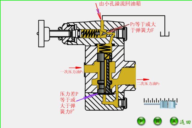 液压阀门继电器工作原理,液压系统各种阀门位置和作用