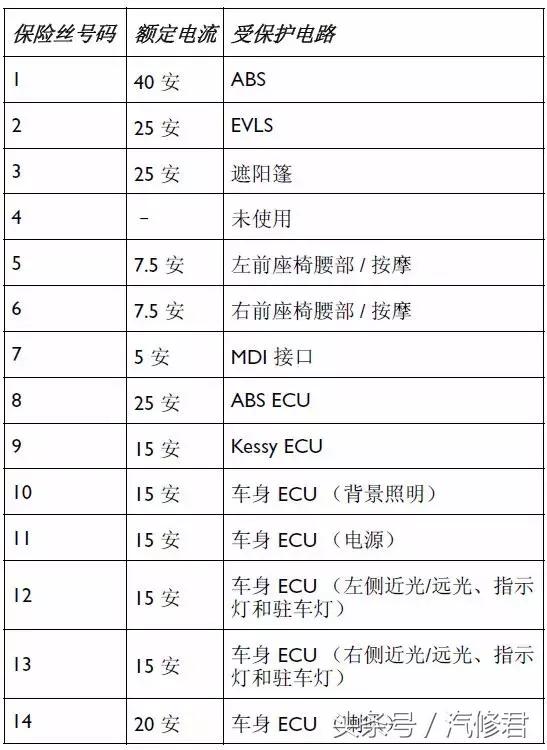 宾利飞驰散热风扇继电器在哪里,22款宾利飞驰保险丝位置图
