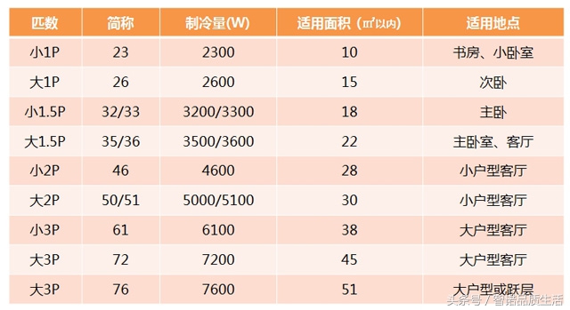 买什么样的空调好又省电又实惠,怎么选择空调又好又省电呢