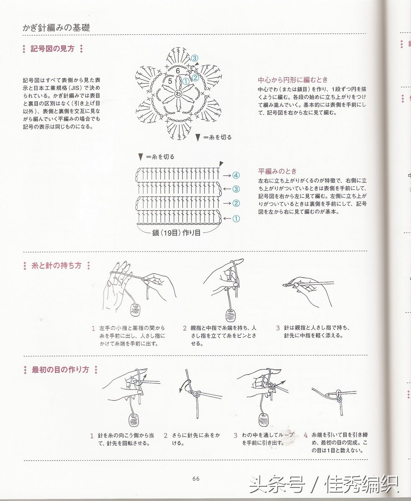 閽╃粐灏忕墿鍥捐В,姣涚嚎閽╃粐瀵挎鐨勯挬缁囨柟娉曚笌鍥捐В