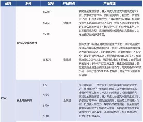 500元左右的车膜好吗,车膜500块钱左右黑膜好还是绿膜好