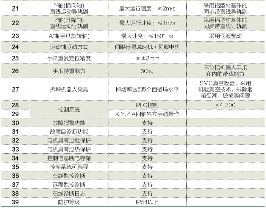 「案例」温州*草烟**创新的物流系统