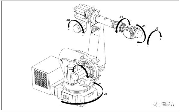 fanuc机器人坐标怎么看,FANUC机器人视频教程