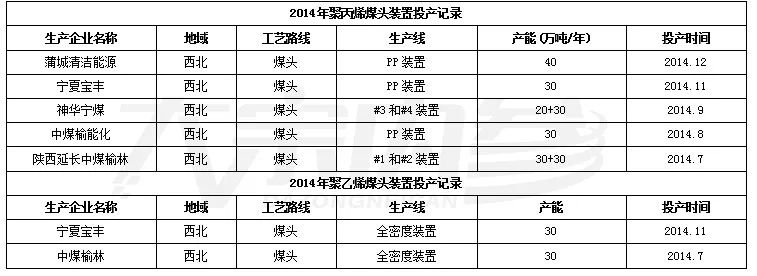 原油价格回升化工板块止跌反弹,大宗原油未来的走势分析