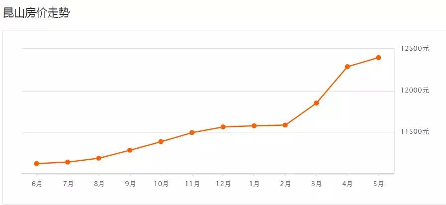 无锡的房子应不应该卖,房子买昆山还是无锡