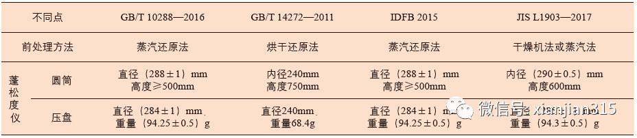 羽绒羽毛的特点,羽绒是怎样制成的