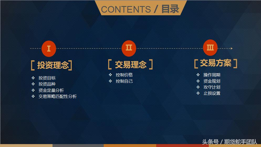 尚策期货每日交易策略,如何制定期货交易计划