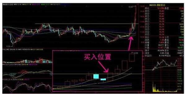 股市大跌为什么人还在炒股,中国炒股为什么亏钱
