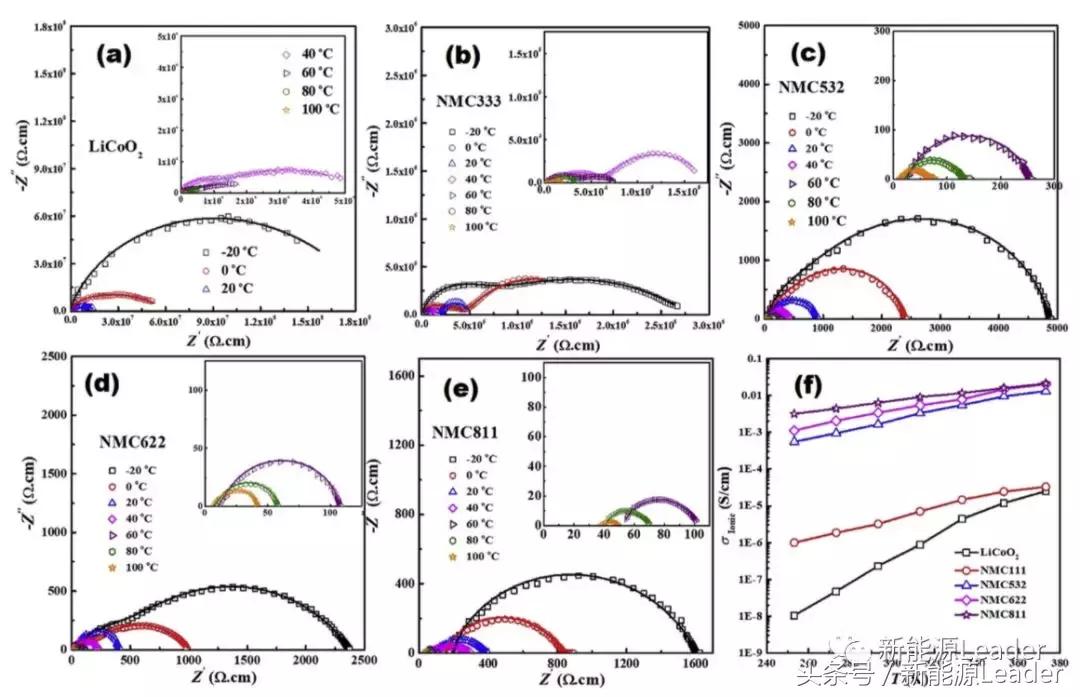 离子导电和电子导电的机理,电子导电和空穴导电有什么区别