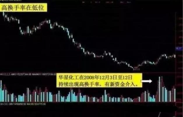 内幕绝密股市选股指标公式,中国股市最新选股法