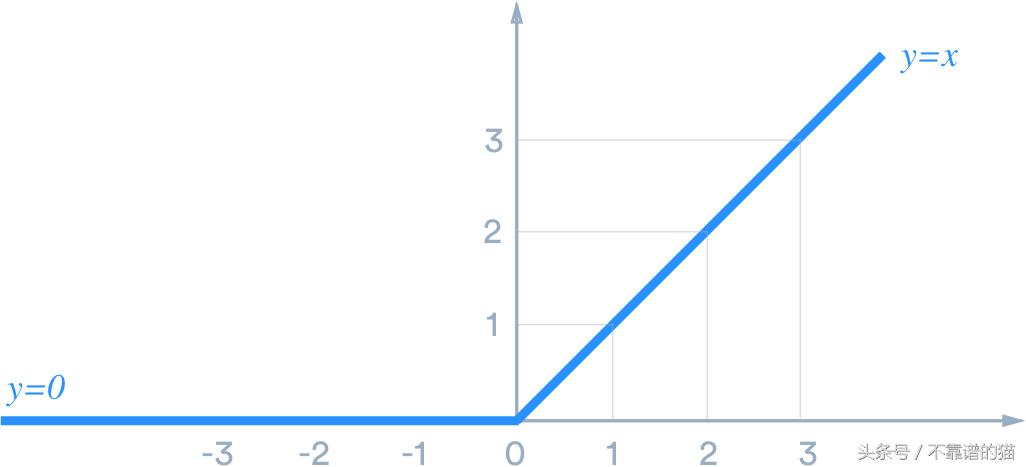 pytorch分类图像每秒多少张,pytorch如何实现图像识别
