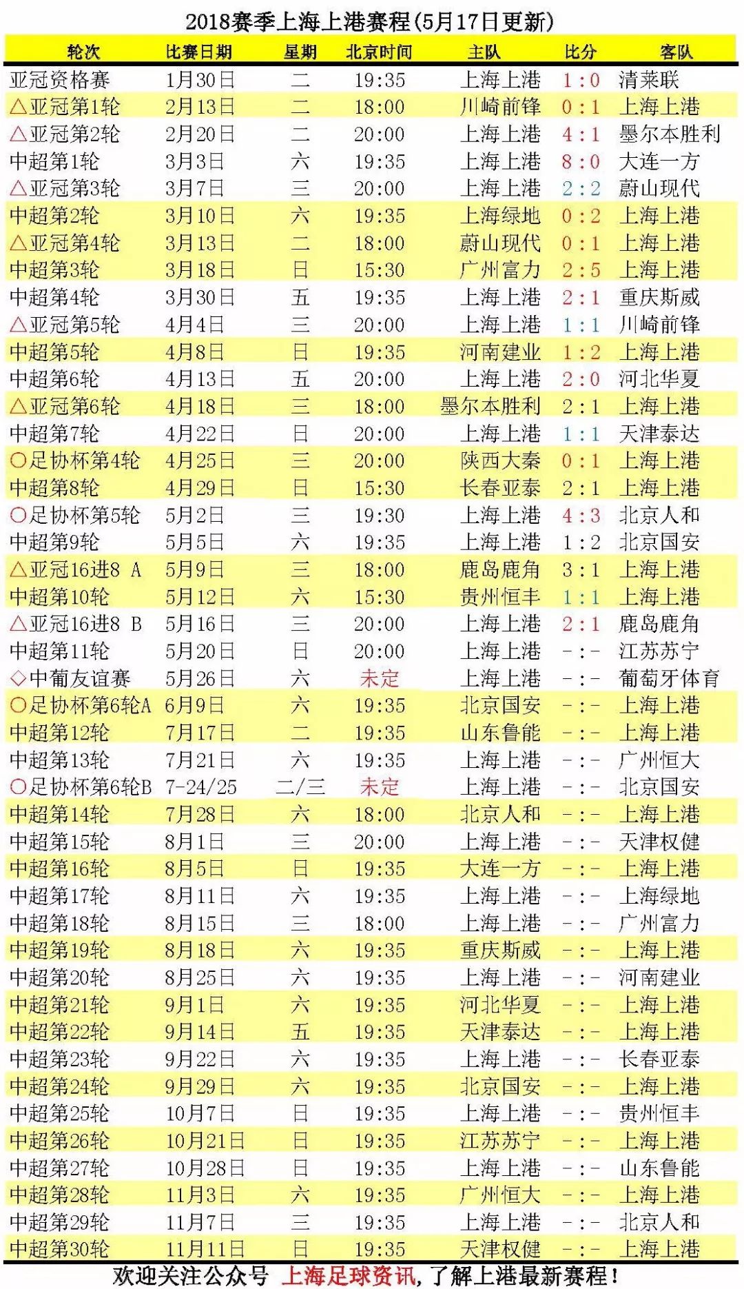 足协杯决赛上海上港对阵上海申花,足协杯赛程第五轮上港