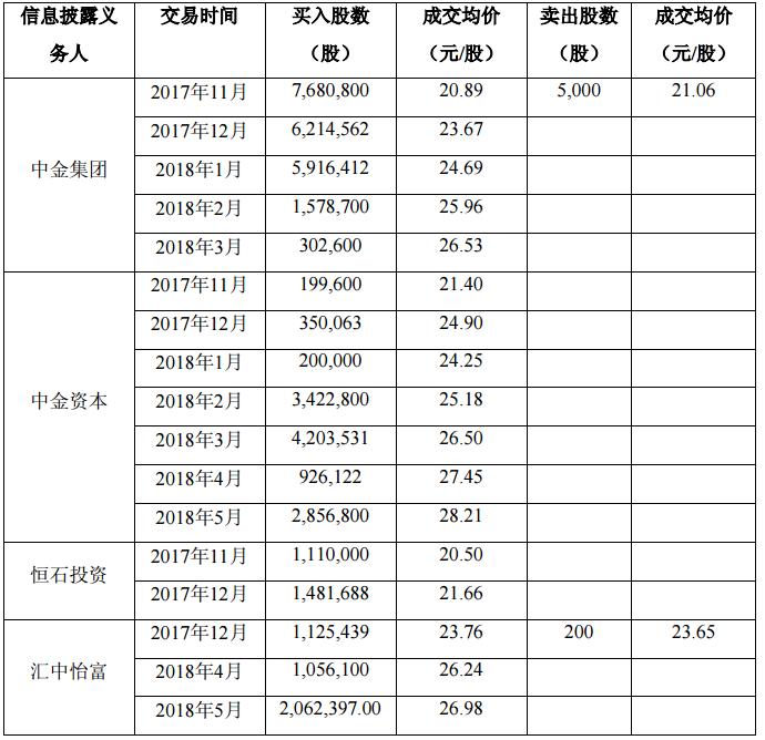 新南洋的最新持股,新南洋股票千股千评