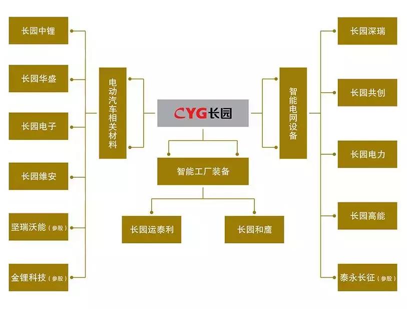 格力收购长园股票是好事还是坏事,格力150亿回购股份