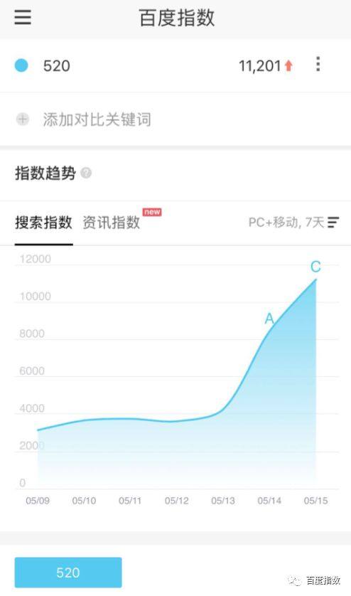 520么么哒完整版视频,520么么哒怎么发