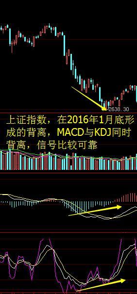 kdj和macd选股技巧,kdj配合macd交易准确率